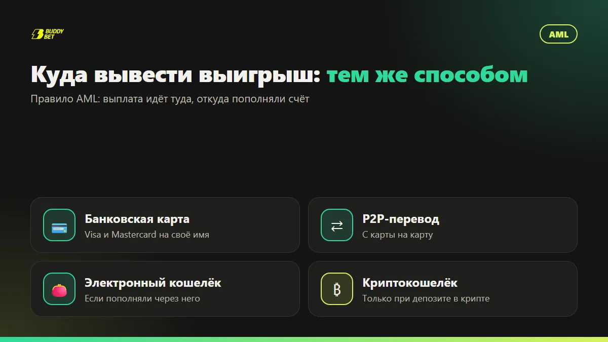 Куда выводят выигрыш: карта, P2P-перевод, электронный и криптокошелёк