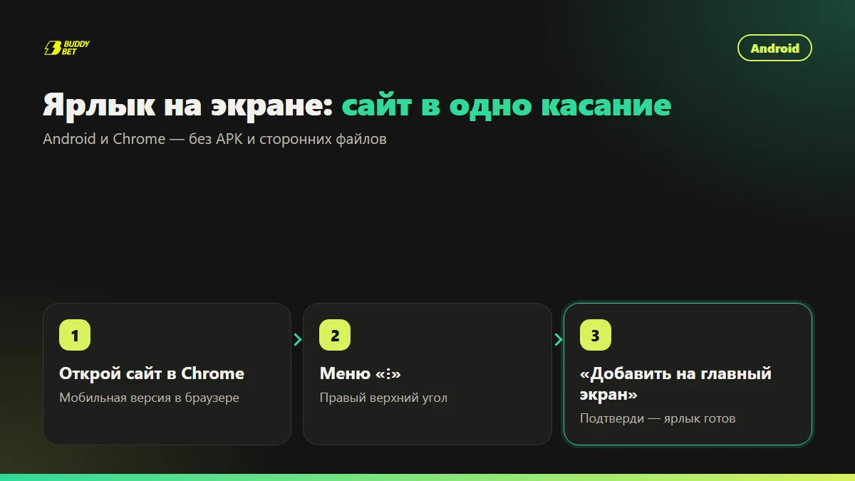 Ярлык сайта на главном экране смартфона: три шага в Chrome